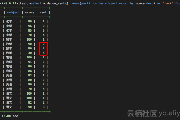 MySQL8.0中的窗口函数的示例代码