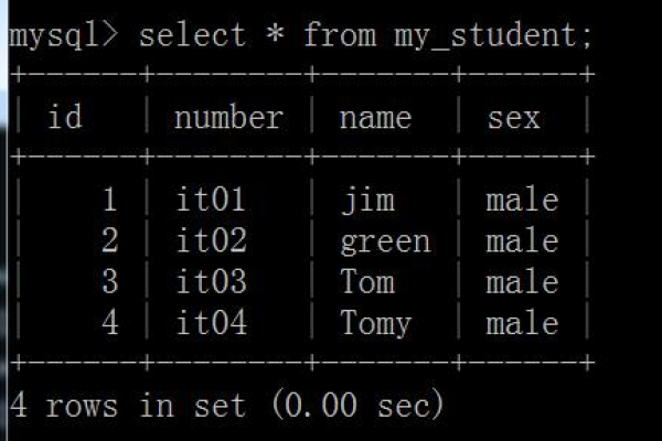 浅谈mysql中int(1)和int(10)的区别