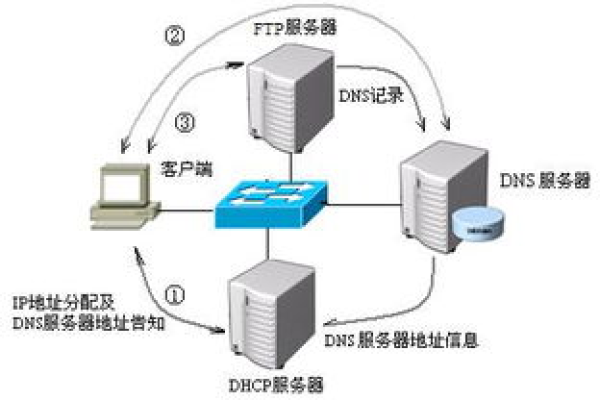 防城港电信使用的DNS服务器具体是哪些？