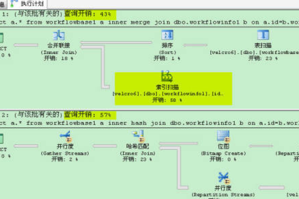 SQL Server数据汇总五招轻松搞定