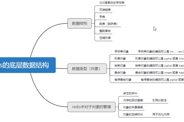 详解redis数据结构之sds