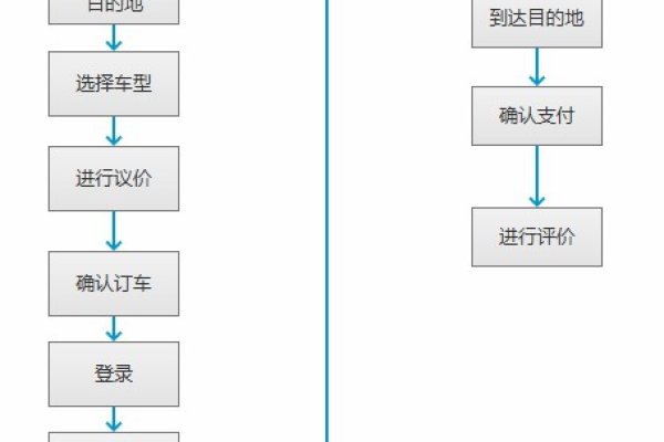 如何开发一款*的打车软件,打车软件开发的流程与技术