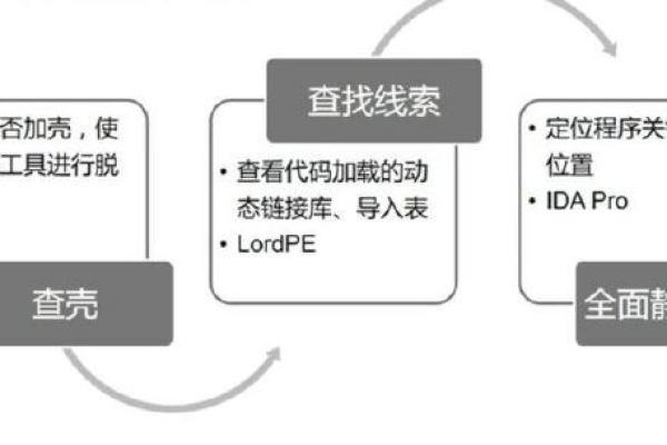 ARMS会话追踪可以分析吗？比如分析用户的行为，行成追踪漏斗