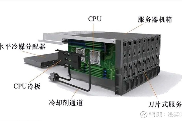 液冷服务器商业模式，如何引领数据中心的绿色革命？