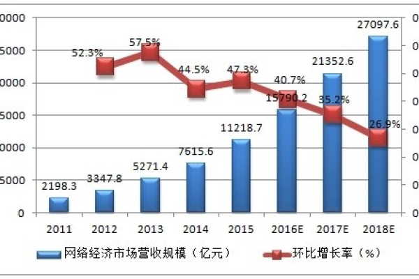 网站的发展前景  第1张