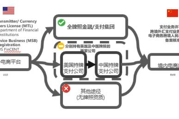 香港跨境支付牌照有哪些企业