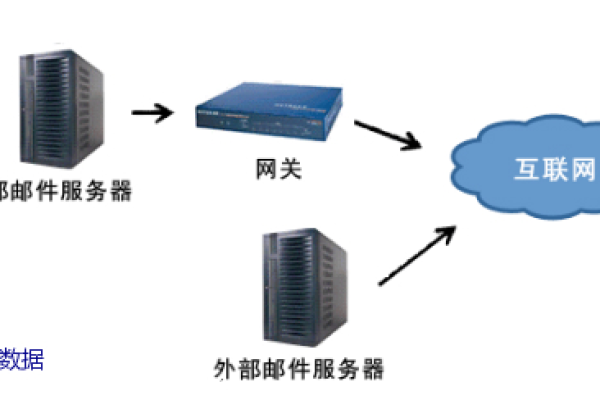 跨境电商搭建企业邮箱如何选择服务器  第1张