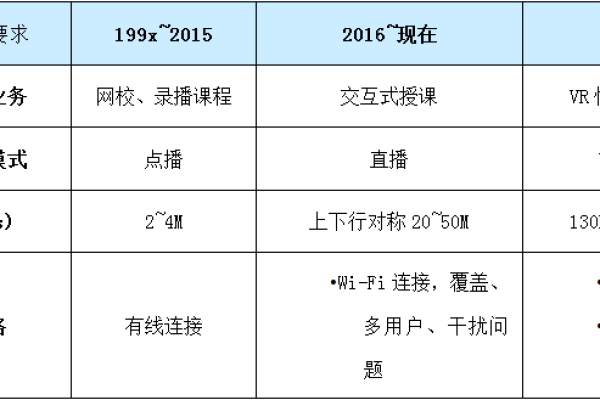 网课直播配置要求