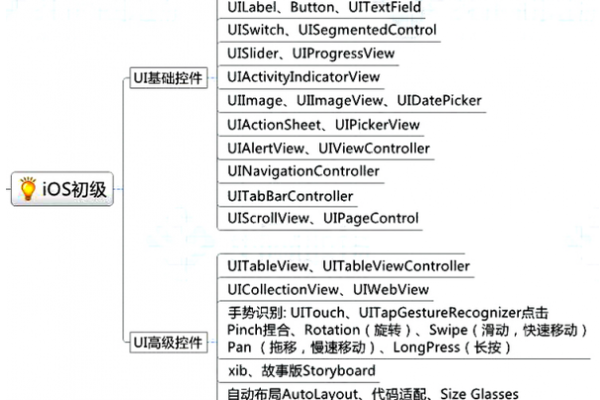 如何学习iOS开发,iOS开发教程