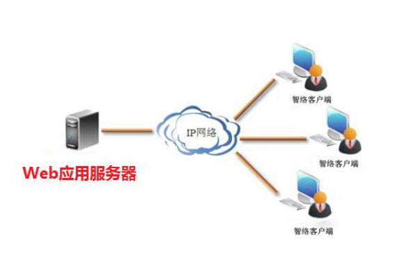 web服务器配置（web应用服务器有哪些）