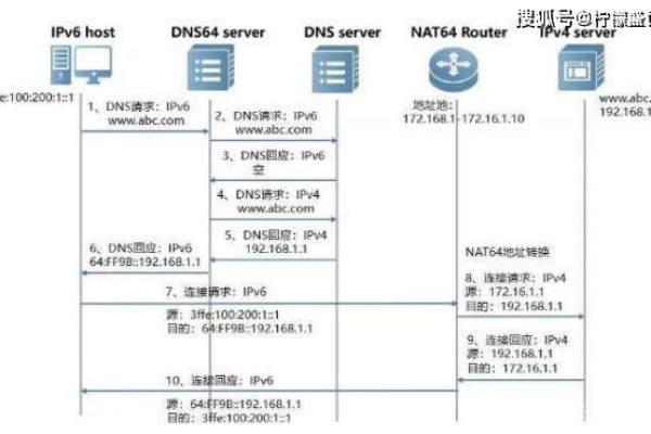 IPv6怎么转换（ipv6怎么转换ipv4）