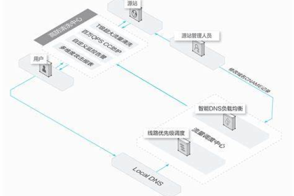 探究4G终端服务器，它的工作原理及应用场景是什么？