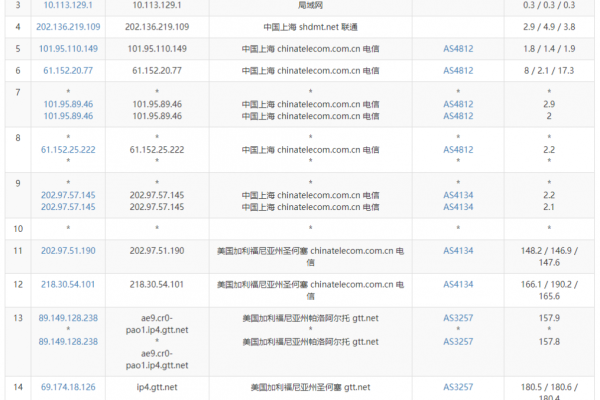 艾云：1核|512M|500Mbps不限|月付3元（艾云网络）