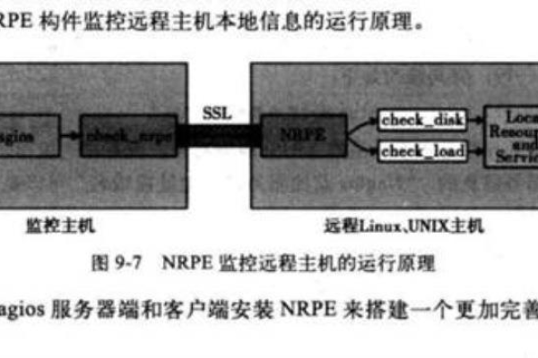 Nagios怎么处理不同类型的通信协议