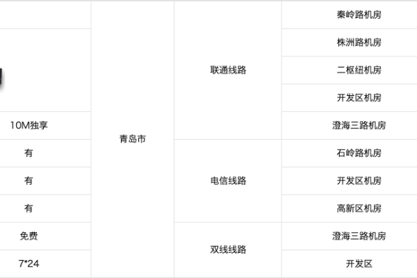 主机带宽价格怎么样,了解主机带宽价格的你需要知道这些