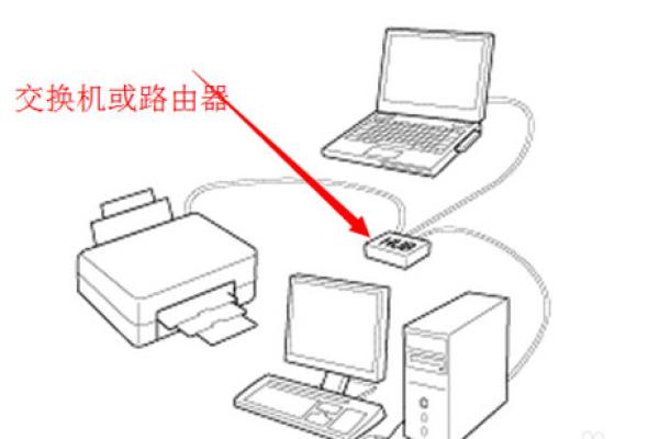 打印机网络如何连接路由器上网  第1张