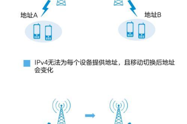 访问ipv6地址（手机怎么访问ipv6地址）  第1张