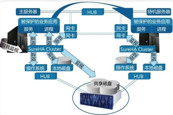 厦门虚拟主机好不好用,厦门虚拟主机的价格及服务简介