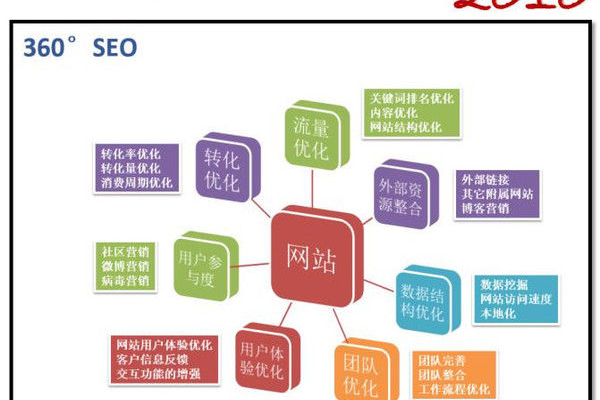 谁是叶天冬seo博客,叶天冬seo博客的成就与经历