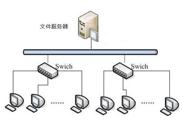 共享服务器常用的软件工具有哪些？  第1张