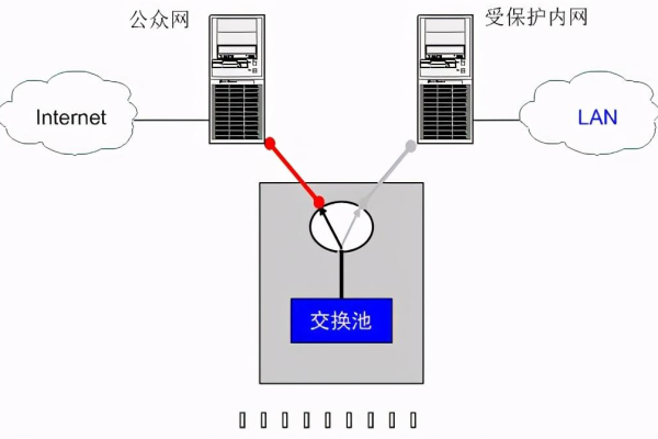 公司外网如何连接  第1张