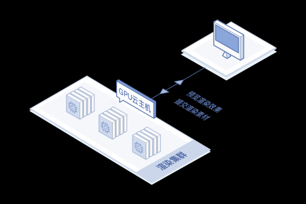 什么是GPU云主机,GPU云主机的应用与发展