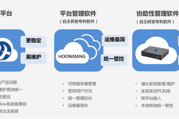 云主机操作系统有哪些  第1张