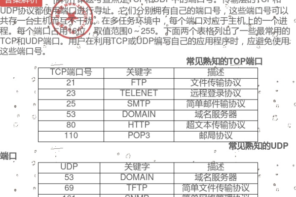 TCP服务器的IP地址和端口号有什么作用？