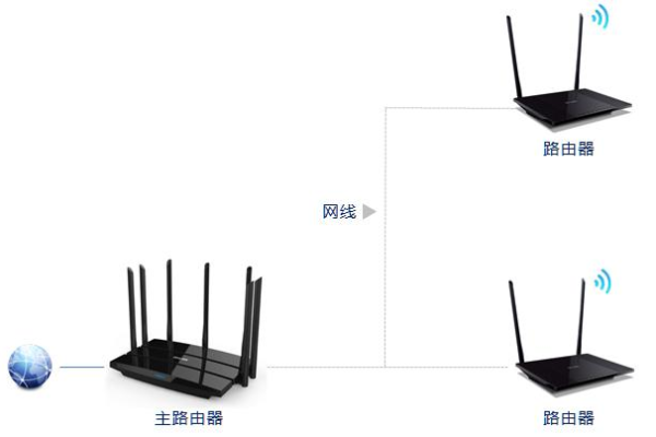 分租网络路由器怎么收费