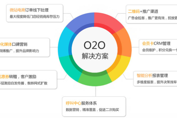 什么是深圳营销型网站,深圳营销型网站的特点与优势