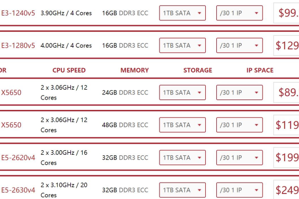 Reprise Hosting：$29.95|月|2*L5640|16GB内存|120GB SSD 1TB硬盘|不限流量|50Mbps带宽|西雅图