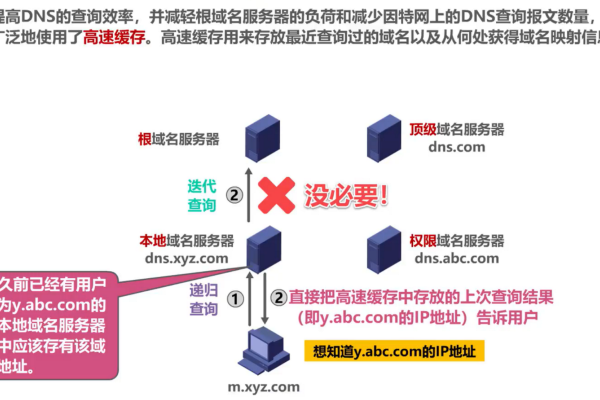 如何使用域名查询系统,域名查询系统的应用场景和作用