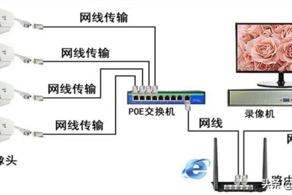 网络摄像头路由器笔记本连接