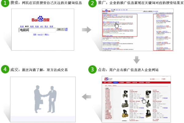 网站链接推广怎么做  第1张