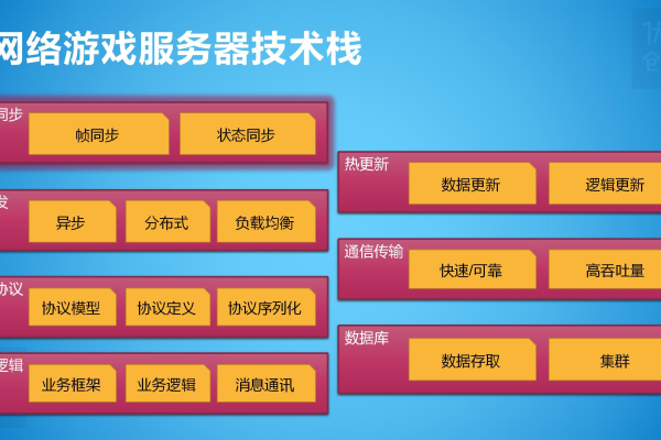 游戏网站服务器配置要素有哪些内容