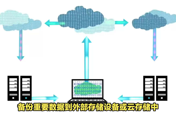 选择哪个云盘服务最合适进行服务器备份？