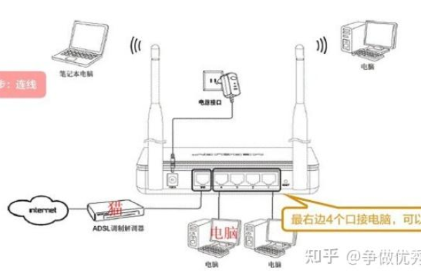 路由器连接电脑视频