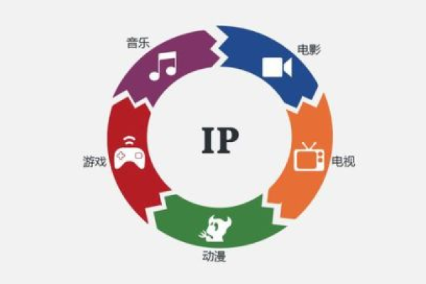 为什么选择美国代理ip,美国代理ip的优势有哪些呢