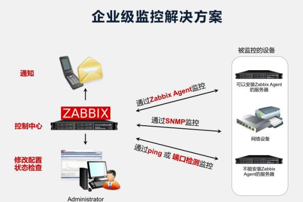 Zabbix是不是开源软件  第1张