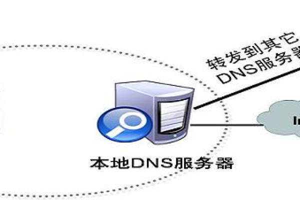 域名服务器的四大功能究竟有哪些？