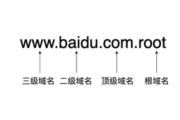 网站域名有什么作用,网站域名的构成与命名规则