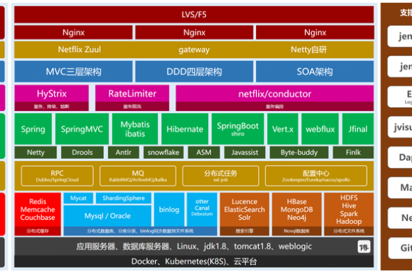 微信小程序的服务器端开发通常采用哪些技术栈？