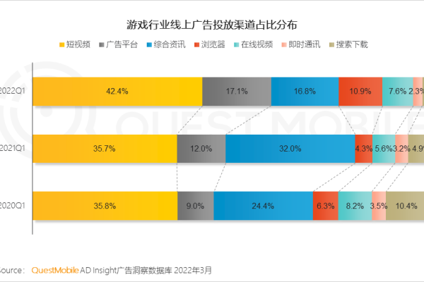 线上广告投放的*佳时机是什么,线上广告投放怎么进行