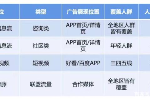 百度推广怎么收费标准,了解百度推广的收费标准