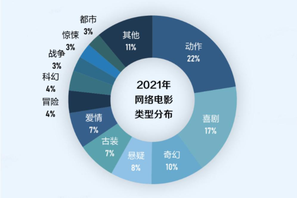 选择电影网站打赏功能服务器时，应考虑哪些关键因素？  第1张