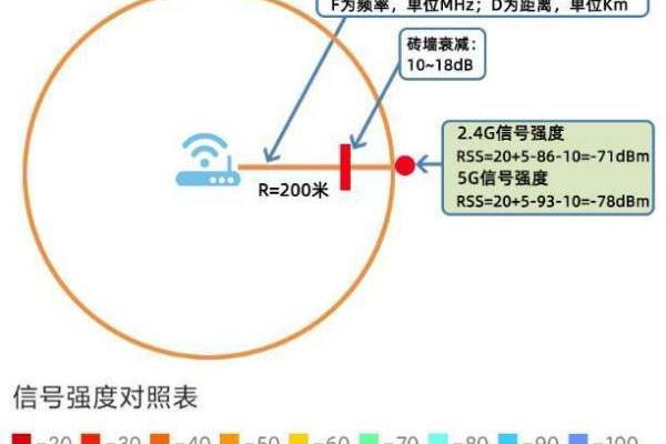 路由器到互联网测速慢的解决办法