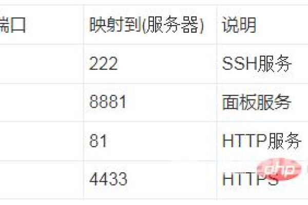 3306端口在服务器上代表什么含义？  第1张