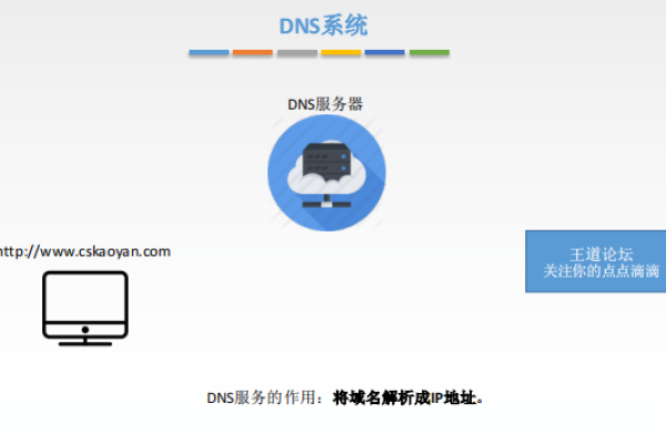 dns怎么添加域名  第1张