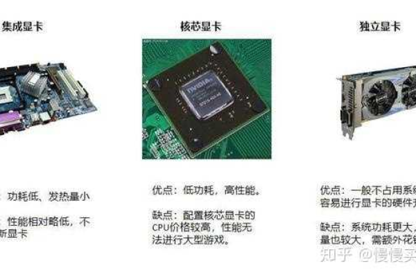 如何只用独立显卡  第1张