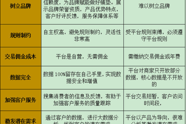 外贸独立站什么意思?外贸独立站建站有什么好处?(外贸做独立站好做吗?)